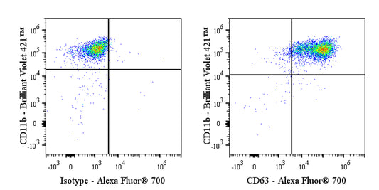 Alexa Fluor® 700 Rat Anti-Mouse CD63 Antibody (S-R667)