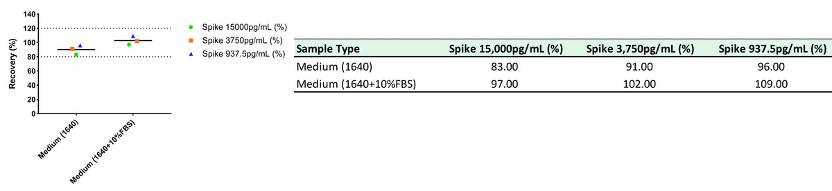 Human IgG4 OneStep ELISA Kit