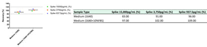 Human IgG4 OneStep ELISA Kit