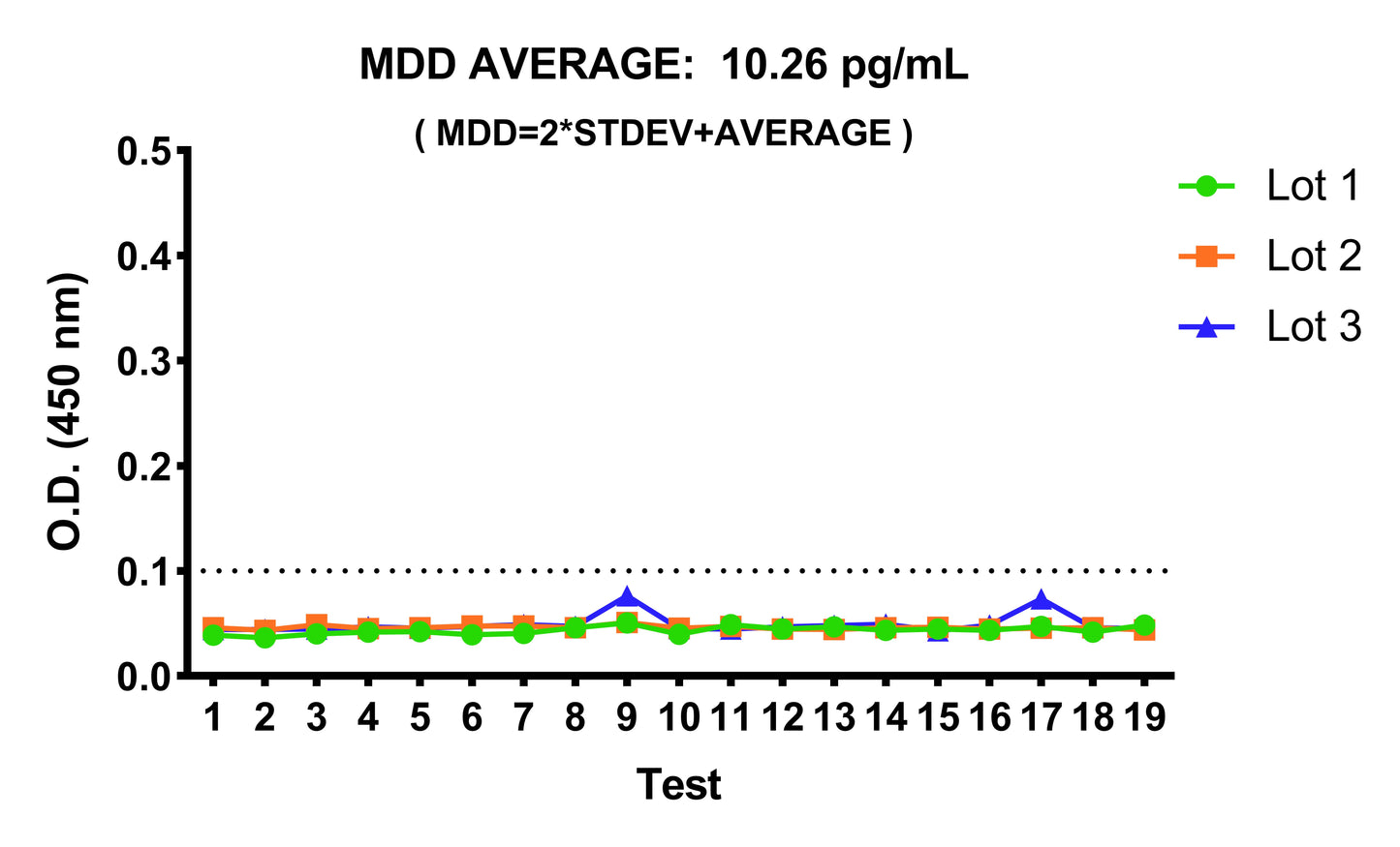 Mouse Complement C3a OneStep ELISA Kit