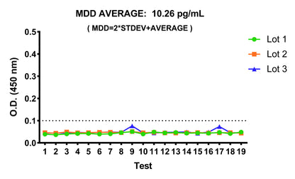 Mouse Complement C3a OneStep ELISA Kit
