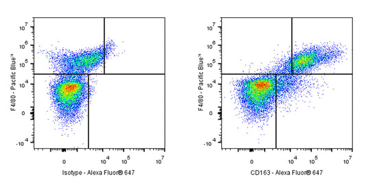 Alexa Fluor® 647 Rat Anti-Mouse CD163 Antibody (S-R608)