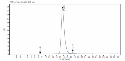 CD300f/LMIR3/IREM-1 His Tag Protein, Human