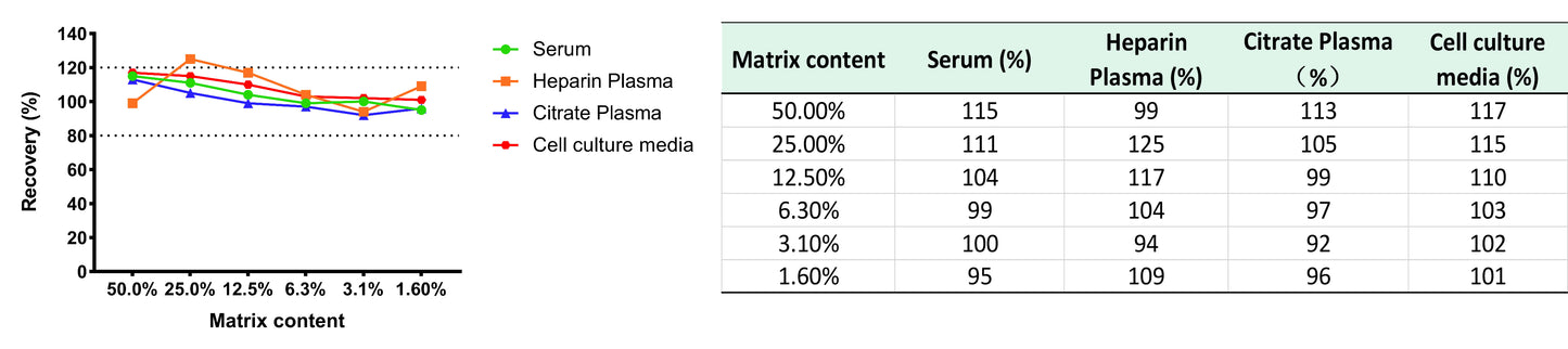 Human CCL3/MIP-1α OneStep ELISA Kit