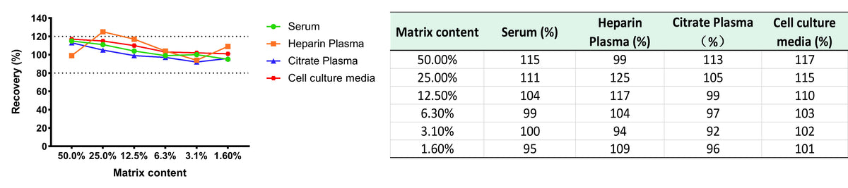 Human CCL3/MIP-1α OneStep ELISA Kit