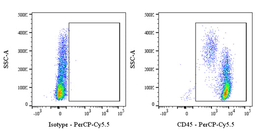 PerCP-Cy5.5 Mouse Anti-Human CD45 Antibody (S-3269)