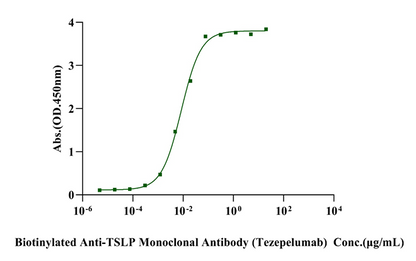 TSLP Fc Chimera Protein, Human