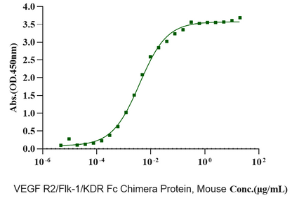 VEGF 164 Protein, Mouse