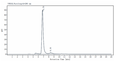 GFRA1 Fc Chimera Protein, Human