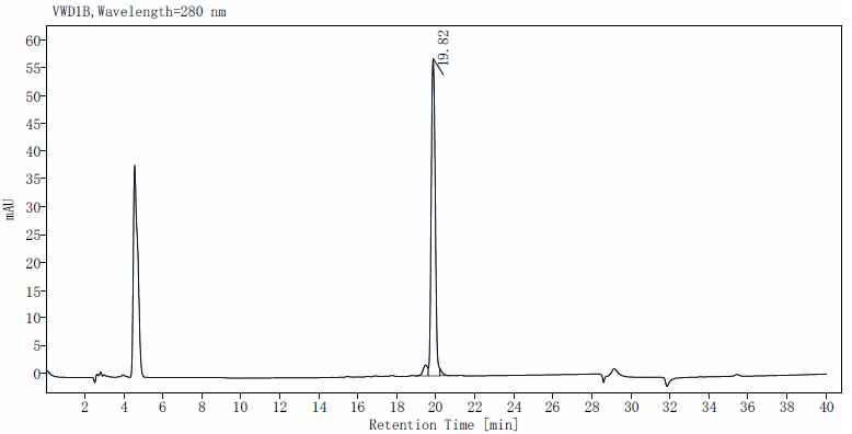 IL-36α Protein, Mouse