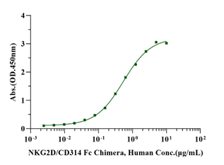 MICB His Tag Protein, Human