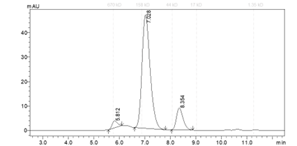 RIPK1 Protein