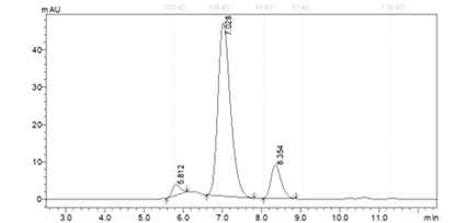 RIPK1 Protein