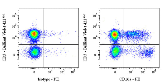 PE Mouse Anti-Human CD16a Antibody (S-564-39)