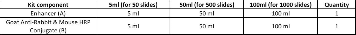 Anti-Rabbit and Mouse HRP-DAB IHC Secondary Antibody (2-step)