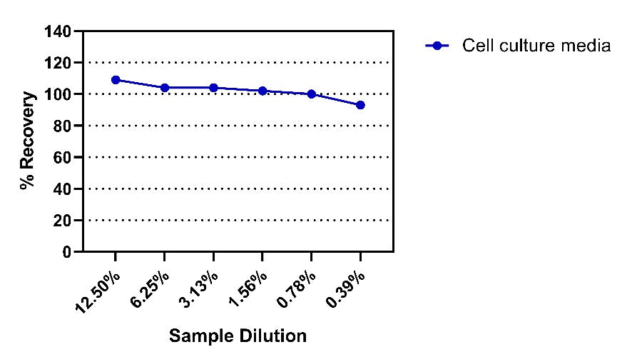 Human IL-8/CXCL8 HS OneStep ELISA Kit