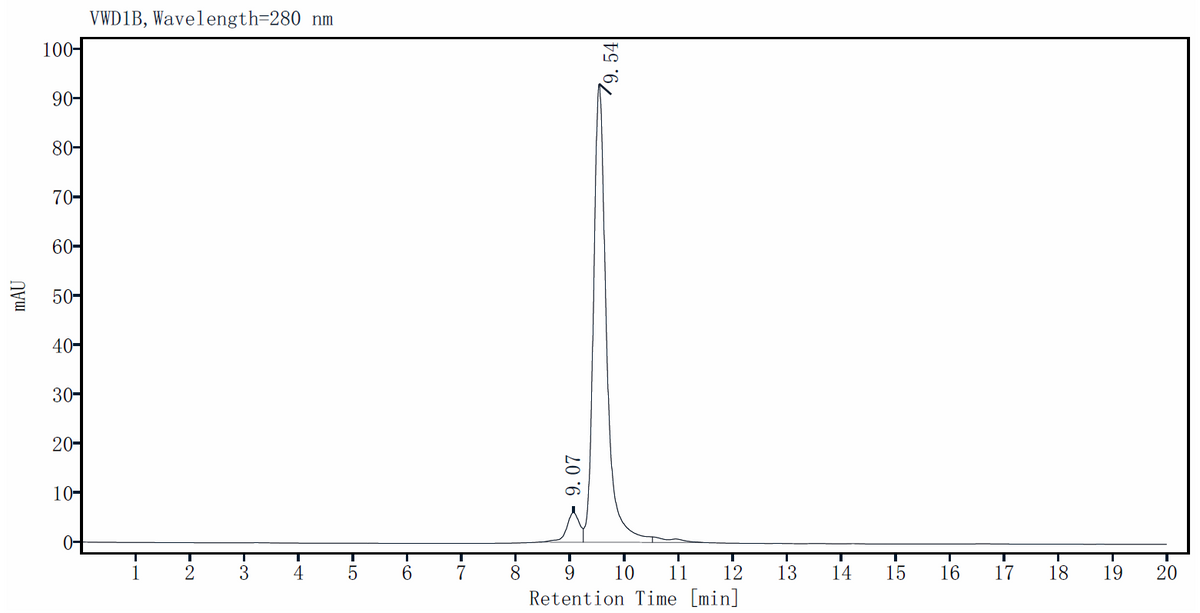IL-13 Protein, Rat