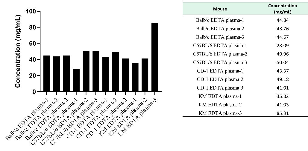 Mouse Albumin OneStep ELISA Kit