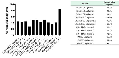Mouse Albumin OneStep ELISA Kit