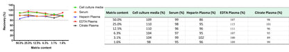Human IL-3 OneStep ELISA Kit