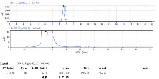 Anti-human TL1A Monoclonal Antibody (Tulisokibart)