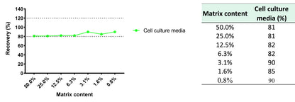 Human ECM1 OneStep ELISA Kit