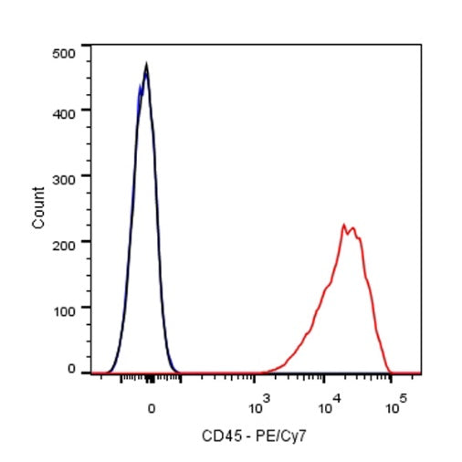 PE-Cy7 Mouse Anti-Human CD45 Antibody (S-839-3)