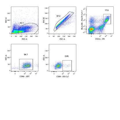 Human DC Panel Kit (CD11c/CD80/CD86/HLA-DR)