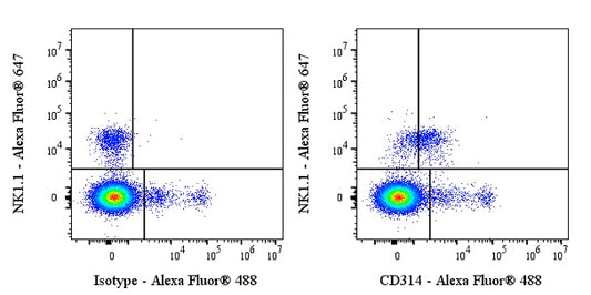 Invivo anti-Mouse CD314 (NKG2D) Recombinant mAb
