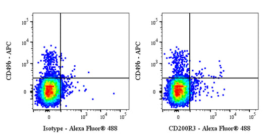 Rat Anti-Mouse CD200R3 Antibody (Ba13)