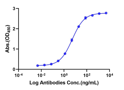 M-CSFR His Tag Protein, Human