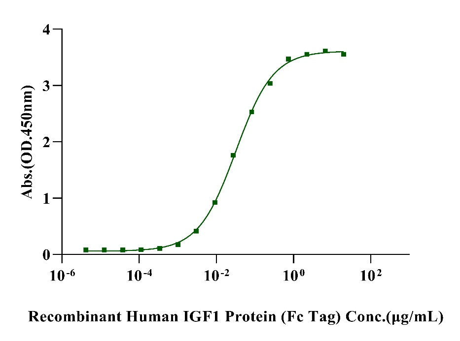 CD221/IGF1R His Tag Protein, Human