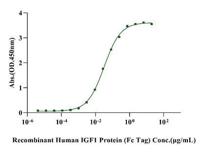 CD221/IGF1R His Tag Protein, Human