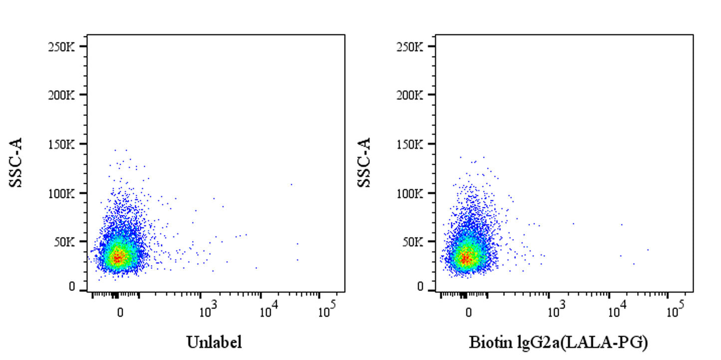 Biotin Mouse IgG2a (LALA-PG) Isotype Control (S-R552)