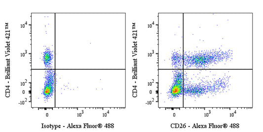 Mouse Anti-Human CD26 Antibody (M-A261)