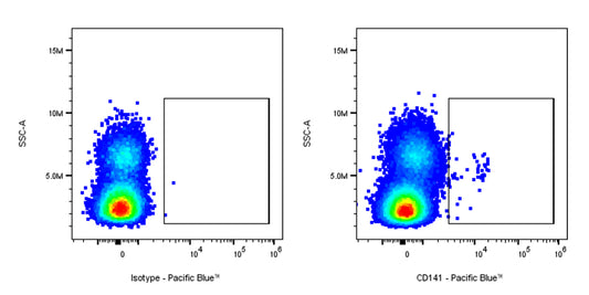 Pacific Blue Mouse Anti-Human CD141 Antibody (S-2870)