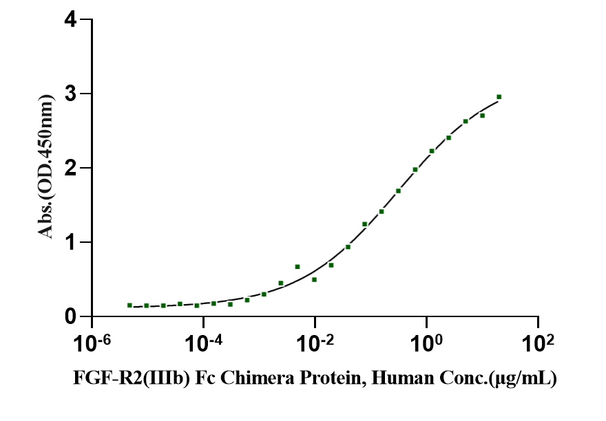 KGF/FGF-7 Protein, Mouse