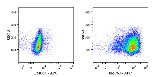 FMC63 Recombinant Mouse mAb (APC Conjugate) (S-5031)