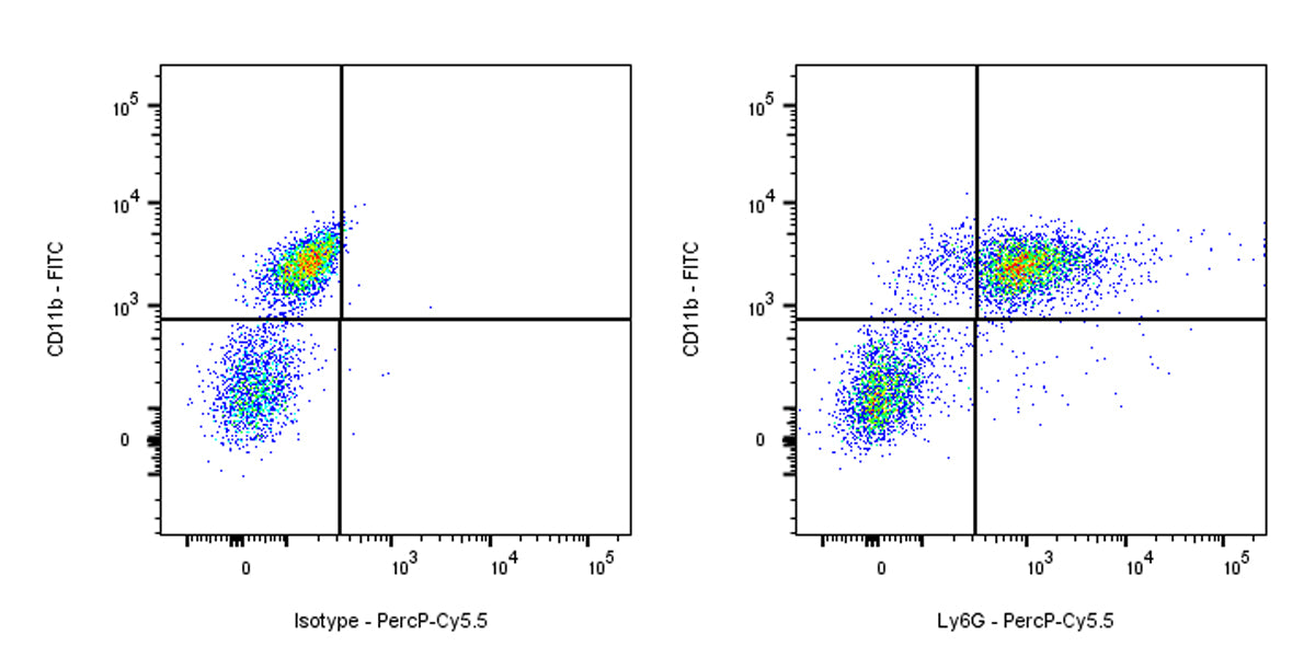 PerCP-Cy5.5 Rat Anti-Mouse Ly6G Antibody (1A8)