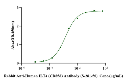 LILRB2/CD85d/ILT4 His Tag Protein, Human