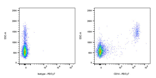 PE-Cy7 Mouse Anti-Human CD14 Antibody (S-3449)