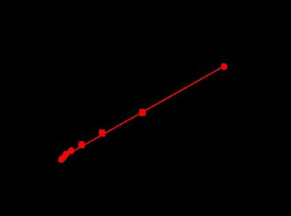 BTK[T474S] Protein