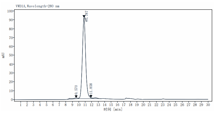 VEGF R2/Flk-1/KDR His Tag Protein, Rhesus macaque