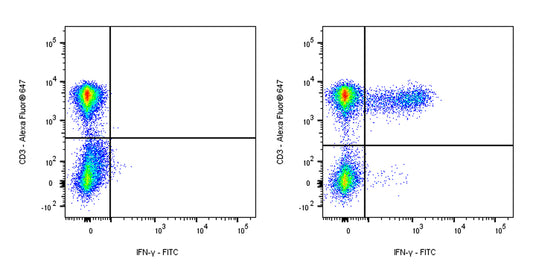 FITC Mouse Anti-Human IFN-γ Antibody (S-3076)