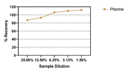 Mouse & Rat & Goat IFN-α1 OneStep ELISA Kit