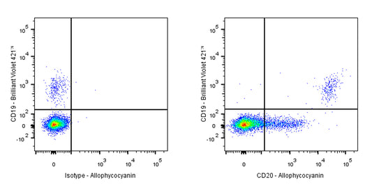 APC Mouse Anti-Human CD20 Antibody (2H7)