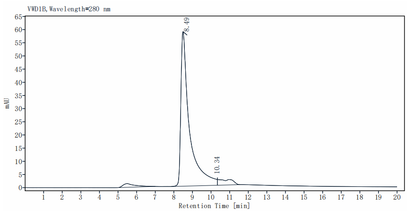 HMGB1/HMG1 His Tag Protein, Mouse
