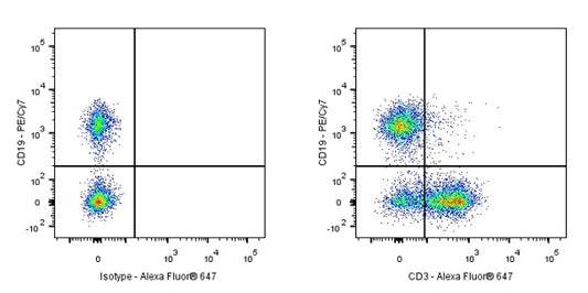 Alexa Fluor® 647 Mouse Anti-Mouse CD3 Antibody (S-R446)