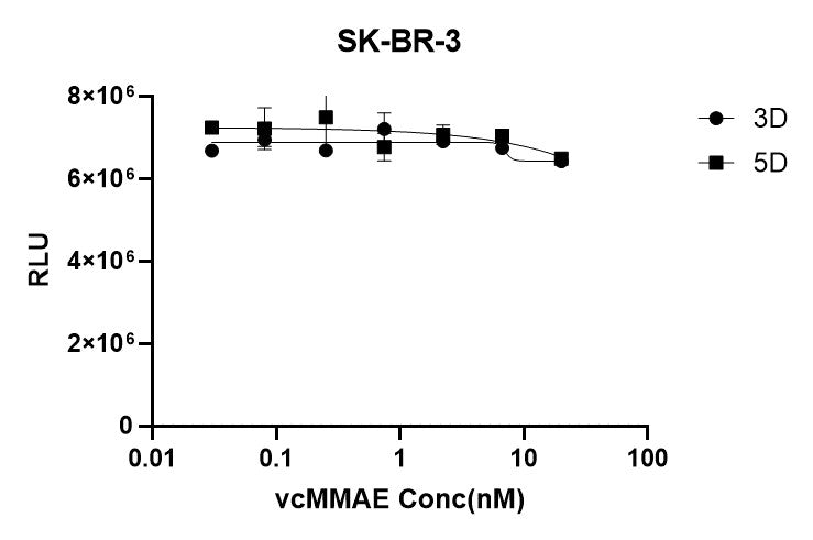 PAB-MMAE IgG Labeling Kit