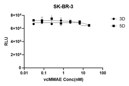PAB-MMAE IgG Labeling Kit